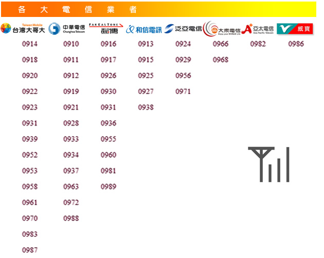 各大電信業者